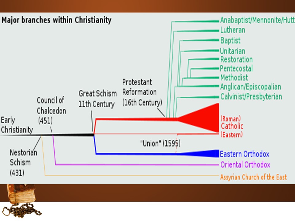 Understanding Roman Catholicism